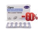 Cipro Gjenerike